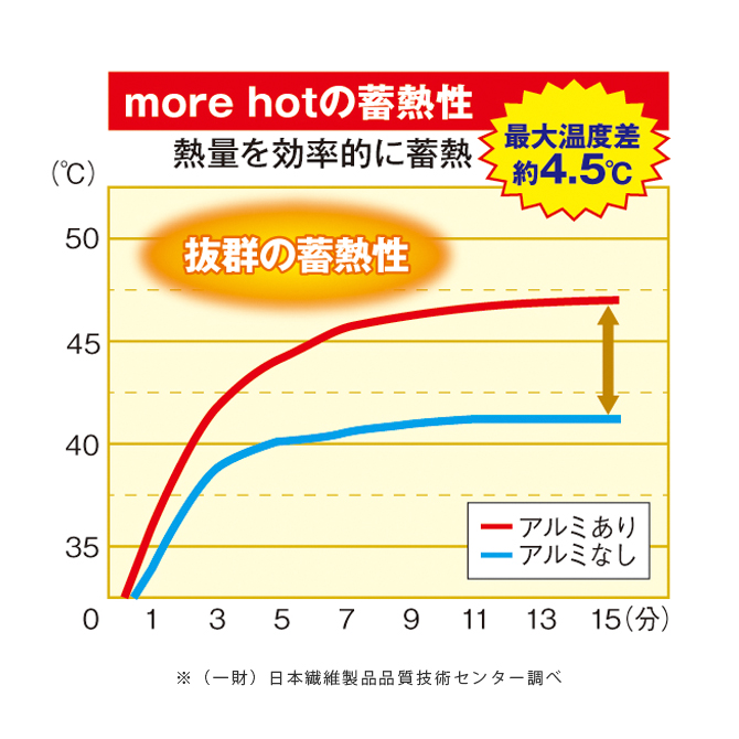 more hot Ȥä4WAY