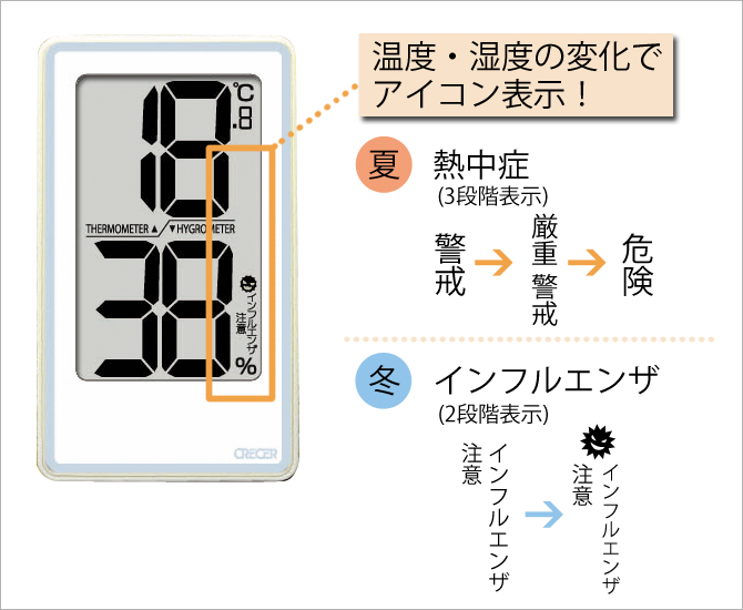 ǥ벹ٷ ǥʸ CR-2000W