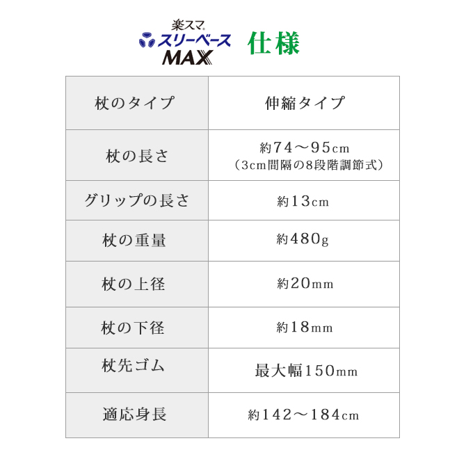 楽スマ スリーベースMAX