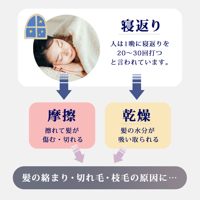 ナイトキャップ