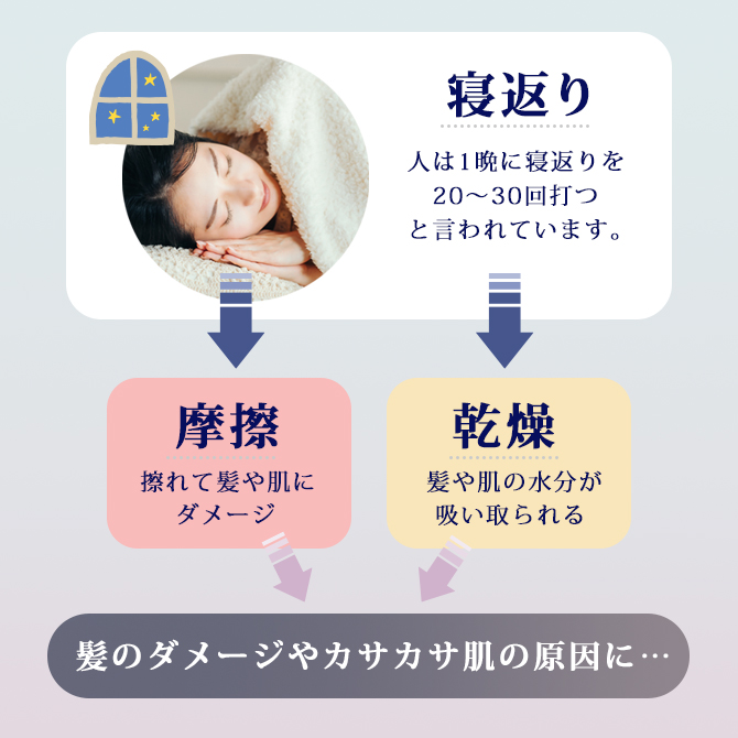 シルク枕カバー